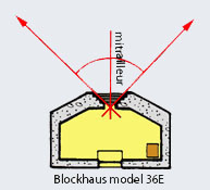 Blockhaus met één frontaal schietgat